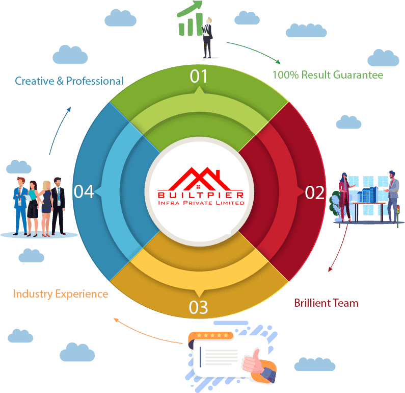 process-of-rudra-group
